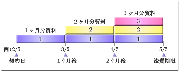 質量の計算方法